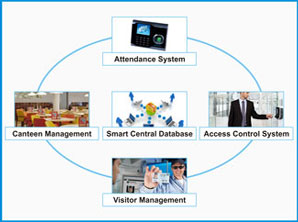 centralised-1