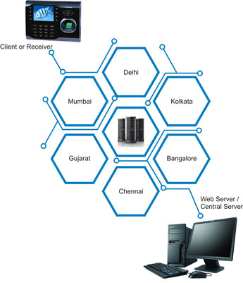 push-data-technology1